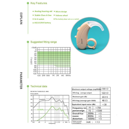 KAIXINWEI B145 DC3.7V Earhook Hearing Aid Sound Amplifier(Khaki) - Hearing Aids by buy2fix | Online Shopping UK | buy2fix