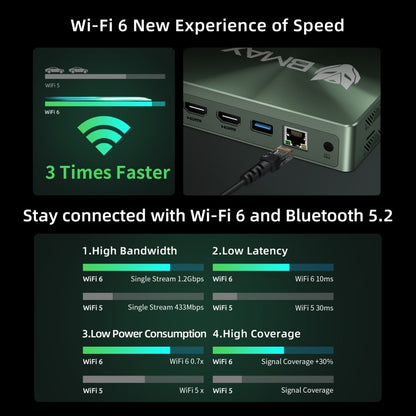 BMAX B6 Power Windows 11 Mini PC, 16GB+1TB, Intel Core i7-1060NG7, Support HDMI / RJ45(EU Plug) - Windows Mini PCs by BMAX | Online Shopping UK | buy2fix