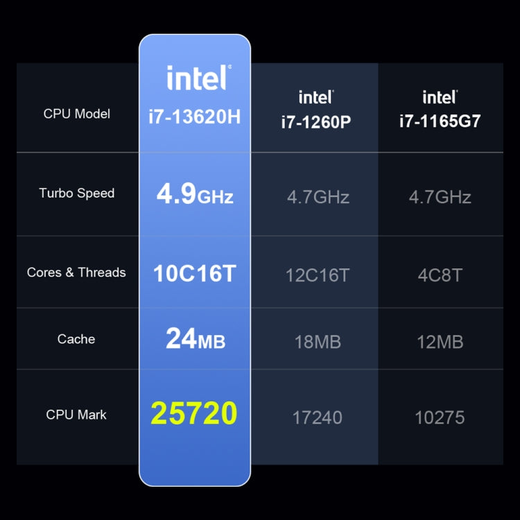 Ninkear N16 Pro 16 inch 2.5K Laptop, 32GB+1TB, Windows 11 13th Intel Core i7-13620H Deca Core(US Plug) - Others by Ninkear | Online Shopping UK | buy2fix