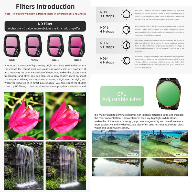 For DJI Air 3S Sunnylife Camera Lens Filter, Filter:ND64 -  by Sunnylife | Online Shopping UK | buy2fix