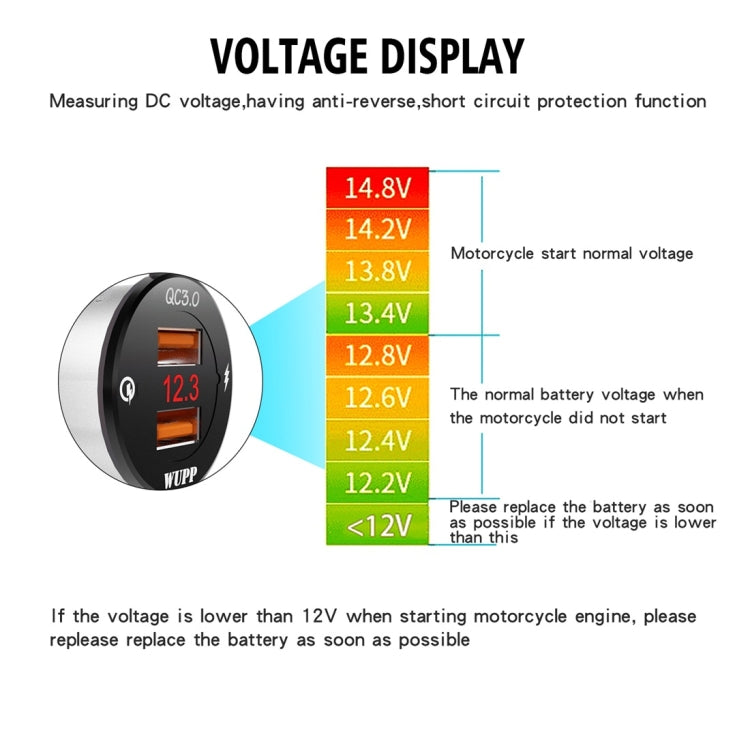 WUPP ZH-975A3 Motorcycle Aluminum Alloy Waterproof Mobile Phone Double QC3.0 Quick Charging Charger with Voltmeter(Silver) - Battery Charger by WUPP | Online Shopping UK | buy2fix