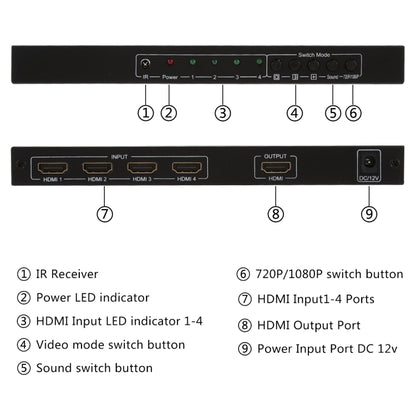 NEWKENG NK-C941 Full HD 1080P HDMI 4x1 Quad Multi-Viewer with Seamless Switch & Remote Control, AU Plug - Switch by buy2fix | Online Shopping UK | buy2fix