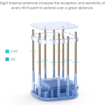 WAVLINK WN551K2 2pcs AC3000 WiFi Wireless Repeater Built-in Antenna Tri-Band Mesh Wireless Router, Plug:US Plug - Wireless Routers by WAVLINK | Online Shopping UK | buy2fix