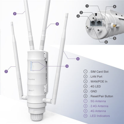 WAVLINK WN572HE4D AC1200 4G LTE WiFi Dual Band 4 Detachable Antennas Router, Plug:EU Plug - Wireless Routers by WAVLINK | Online Shopping UK | buy2fix