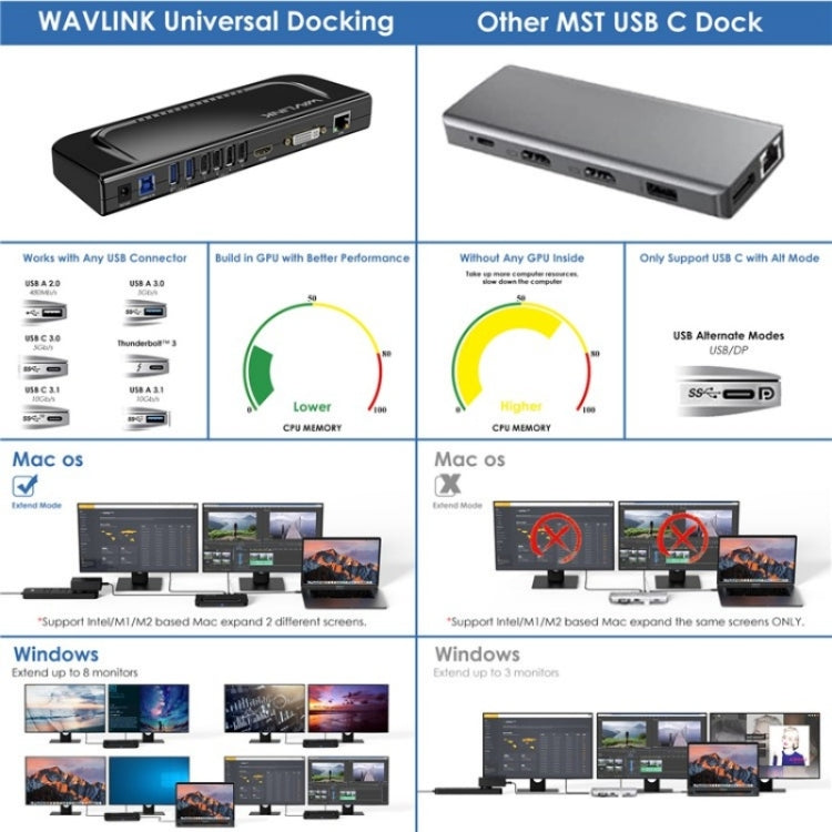 WAVLINK UG49DK4 Universal Laptop Docking Station Dual Monitor Supports DVI / HDMI / VGA(EU Plug) - USB 3.0 HUB by WAVLINK | Online Shopping UK | buy2fix