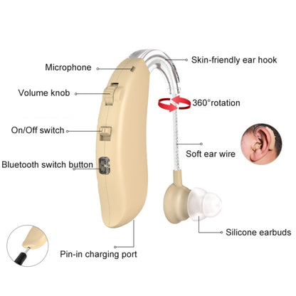 GM-301 Hearing Aid Rechargeable Sound Amplifier,Spec: Without Bluetooth Blue - Hearing Aids by buy2fix | Online Shopping UK | buy2fix