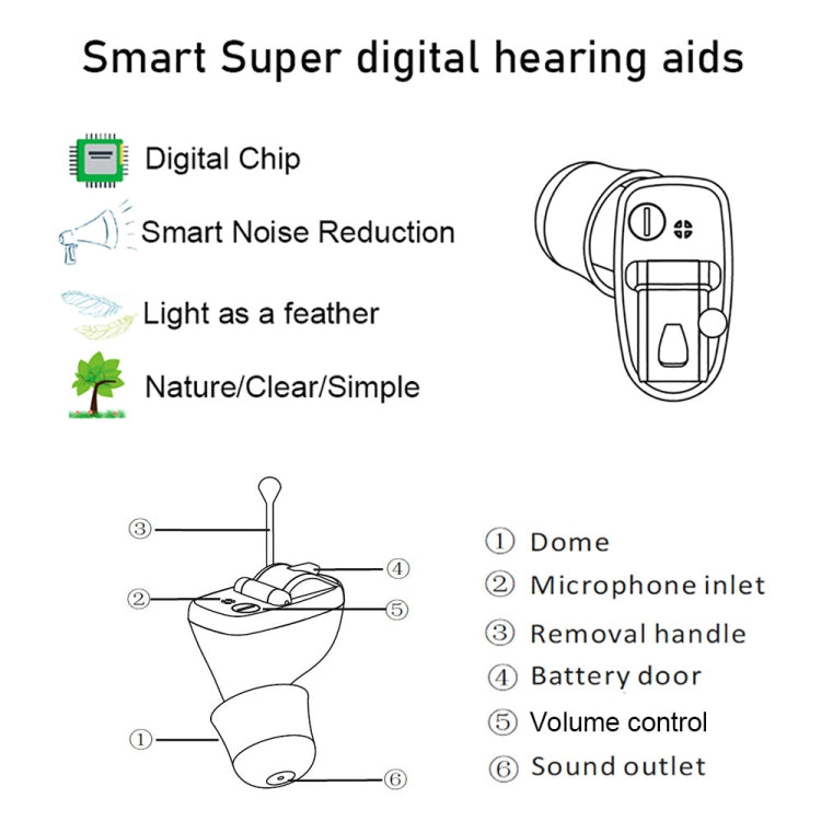 Z-20 In-Ear Hearing Aid Digital Noise Canceling Sound Amplifier(Left Ear Skin Color) - Hearing Aids by buy2fix | Online Shopping UK | buy2fix