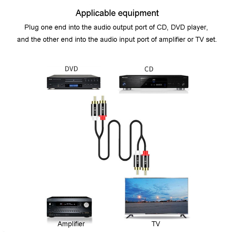 JINGHUA 2RCA Double Lotus Plug Audio Cable Left/Right Channel Stereo Amplifier Connection Wire, Length: 5m - RCA Cable by JINGHUA | Online Shopping UK | buy2fix