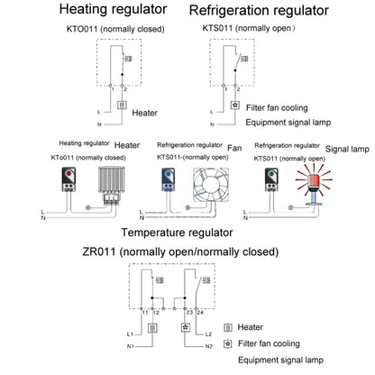 SINOTIMER Small Mechanical Temperature Regulator Control Panel Thermostat, Model: KTO011 - Thermostat & Thermometer by SINOTIMER | Online Shopping UK | buy2fix