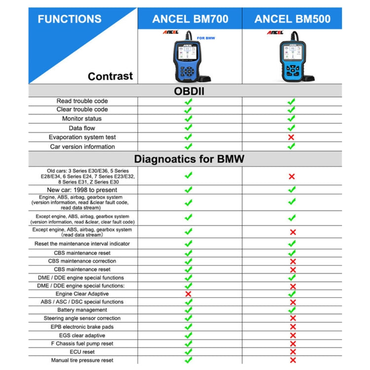 ANCEL BM700 For BMW Full System Diagnostic OBDII Tester Maintenance And Resetting Repair Tools - Electronic Test by ANCEL | Online Shopping UK | buy2fix