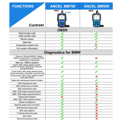 ANCEL BM700 For BMW Full System Diagnostic OBDII Tester Maintenance And Resetting Repair Tools - Electronic Test by ANCEL | Online Shopping UK | buy2fix