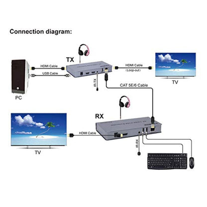 KVM 120m 4K HD Extender Computer Mouse Keyboard HDMI Single Ethernet Cable Transmitter + Receiver EU Plug(Gray) - Amplifier by buy2fix | Online Shopping UK | buy2fix