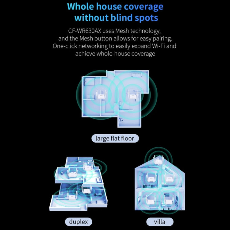 COMFAST CF-WR630AX 3000Mbps Dual-Band WiFi6 MESH Router 4x5dBi Antenna US Plug - Wireless Routers by COMFAST | Online Shopping UK | buy2fix