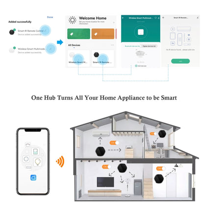 Graffiti Multimode Gateway Bluetooth MESH Infrared Remote Control 3 In 1 Zigbee Wireless Gateway - Smart Switch by buy2fix | Online Shopping UK | buy2fix