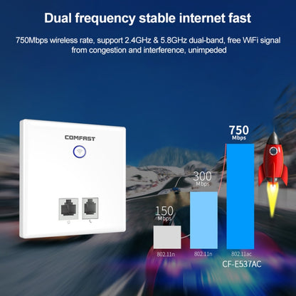 COMFAST CF-E537AC 750Mbps Dual Band Indoor Wall WiFi AP - Wireless Routers by COMFAST | Online Shopping UK | buy2fix