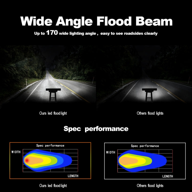 4 inch 15W 1500LM LED Strip Lamp Working Refit Off-road Vehicle Light Roof Strip Light - Work Lights by buy2fix | Online Shopping UK | buy2fix