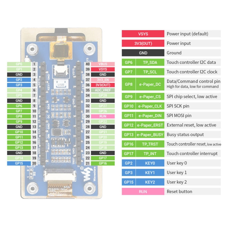 Waveshare 2.9 inch 296 x 128 Pixel Touch Black / White e-Paper Module for Raspberry Pi Pico, SPI Interface - Modules Expansions Accessories by WAVESHARE | Online Shopping UK | buy2fix