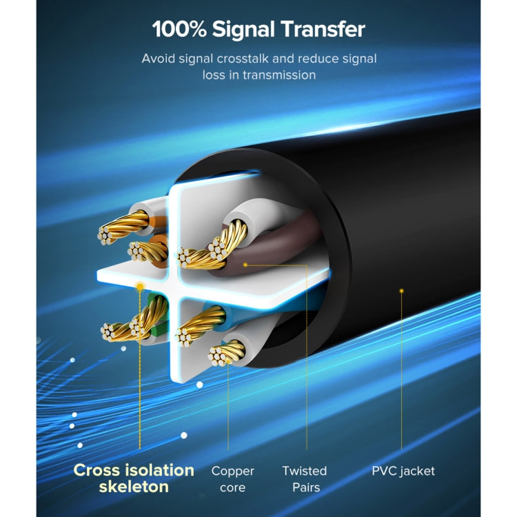 UGREEN NW102 Cat6 RJ45 Household Gigabit Twisted Pair Round Ethernet Cable, Length:20m - Lan Cable and Tools by UGREEN | Online Shopping UK | buy2fix