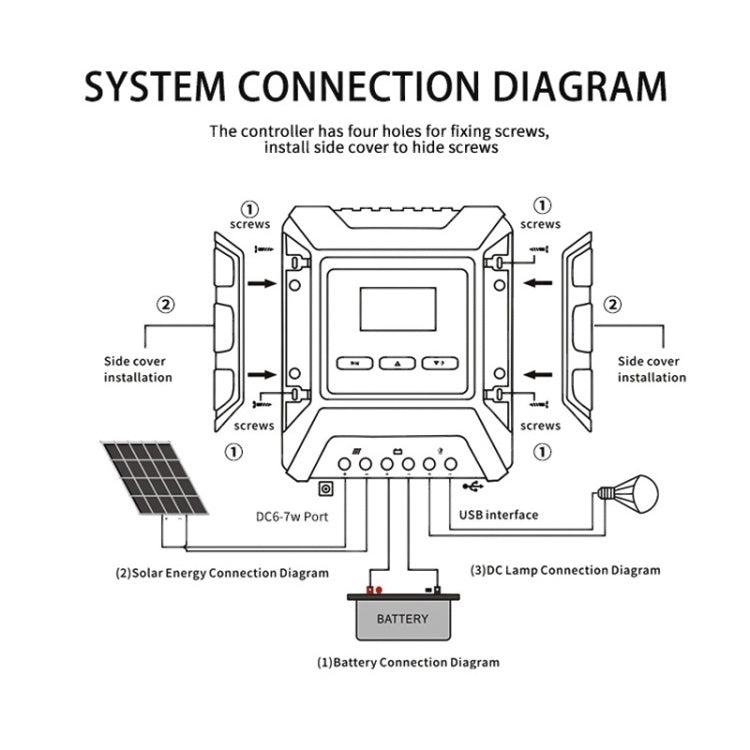 MPPT Solar Controller 12V / 24V / 48V Automatic Identification Charging Controller with Dual USB Output, Model:20A - Others by buy2fix | Online Shopping UK | buy2fix