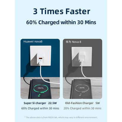 ROCK T46 22.5W PD USB-C / Type-C + MFI USB Mini Dual Ports Super Silicon Travel Charger with Foldable Pin, US Plug(White) - USB Charger by ROCK | Online Shopping UK | buy2fix