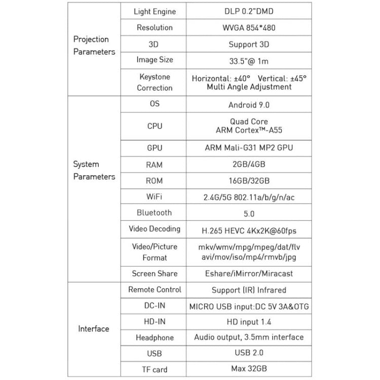 P11 854x480 DLP Smart Projector With Infrared Remote Control, Android 9.0, 4GB+32GB, US Plug - Consumer Electronics by buy2fix | Online Shopping UK | buy2fix