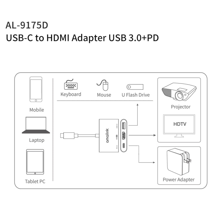 amalink 9175D Type-C / USB-C to HDMI + USB 3.0 + PD HUB Adapter(Grey) - Computer & Networking by amalink | Online Shopping UK | buy2fix