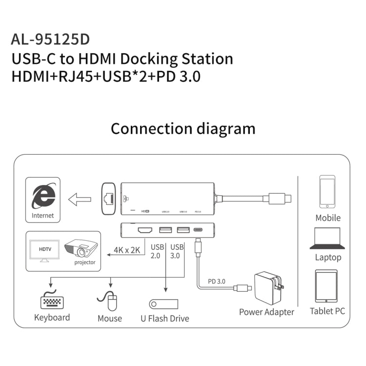 amalink 95125D Type-C / USB-C to HDMI + RJ45 + 2 Ports USB + PD 3.0 Multi-function HUB(Grey) - Computer & Networking by amalink | Online Shopping UK | buy2fix