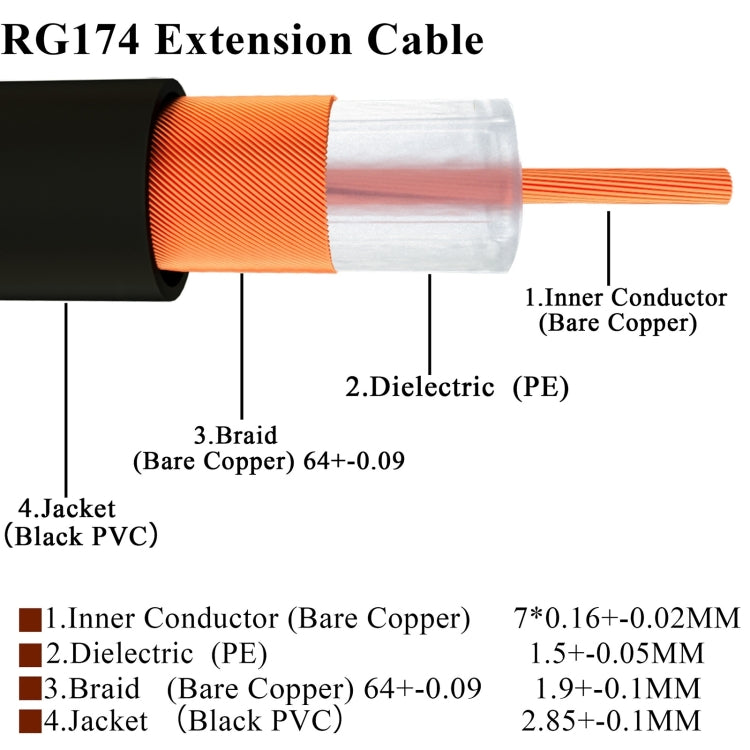 RP-SMA Male to RP-SMA Female RG174 RF Coaxial Adapter Cable, Length: 15cm - Connectors by buy2fix | Online Shopping UK | buy2fix