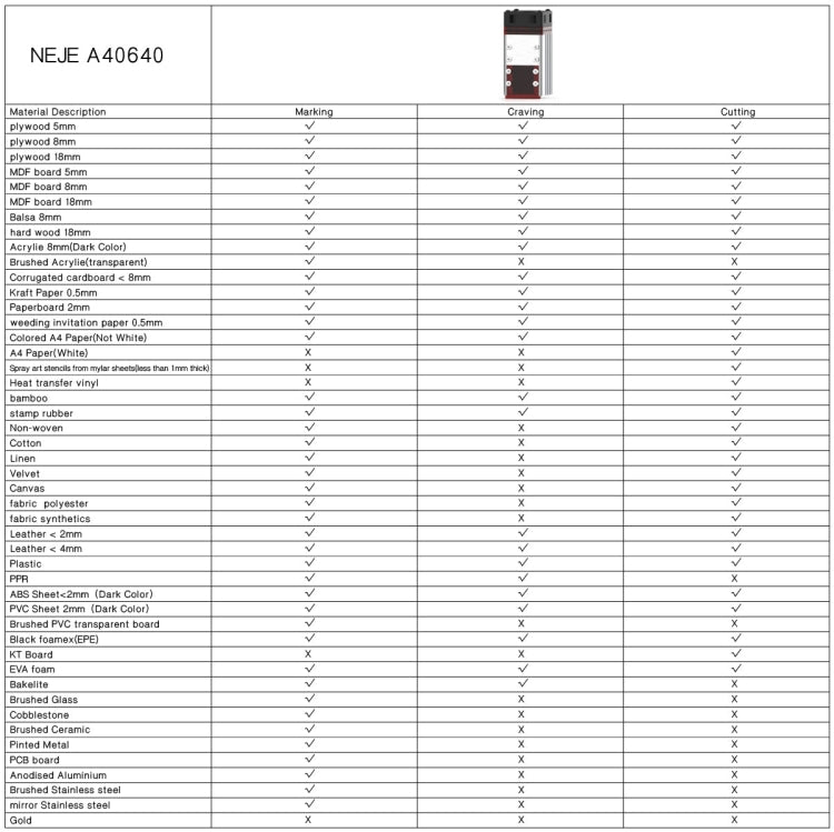 NEJE MASTER 3 MAX Laser Engraver with A40640 Dual Laser Beam Module(US Plug) - Consumer Electronics by NEJE | Online Shopping UK | buy2fix