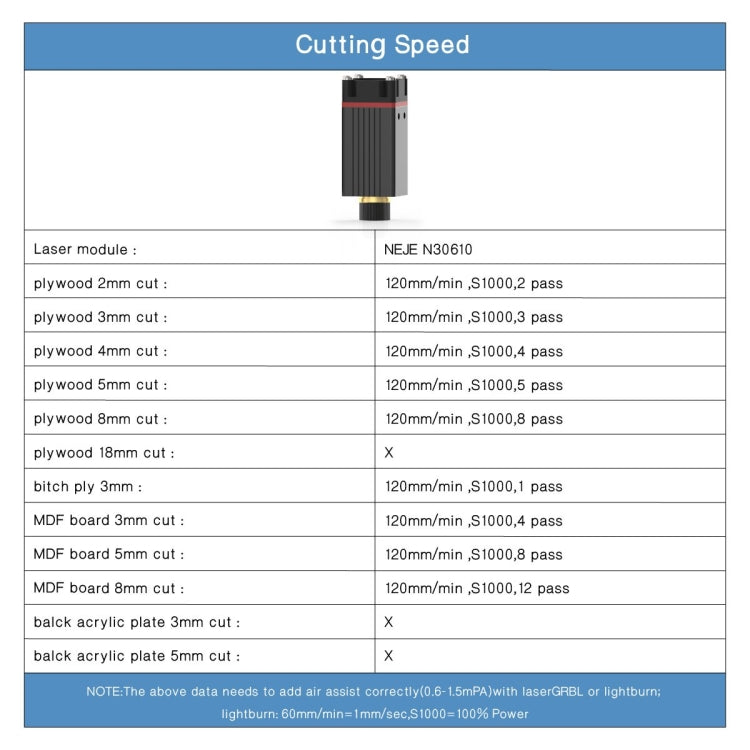 NEJE MASTER 3 Laser Engraver with N30610 Laser Module(EU Plug) - Consumer Electronics by NEJE | Online Shopping UK | buy2fix