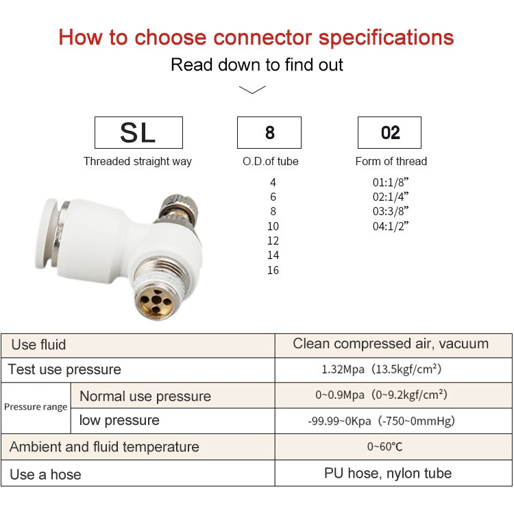 SL12-02 LAIZE SL Throttle Valve Elbow Pneumatic Quick Connector -  by LAIZE | Online Shopping UK | buy2fix