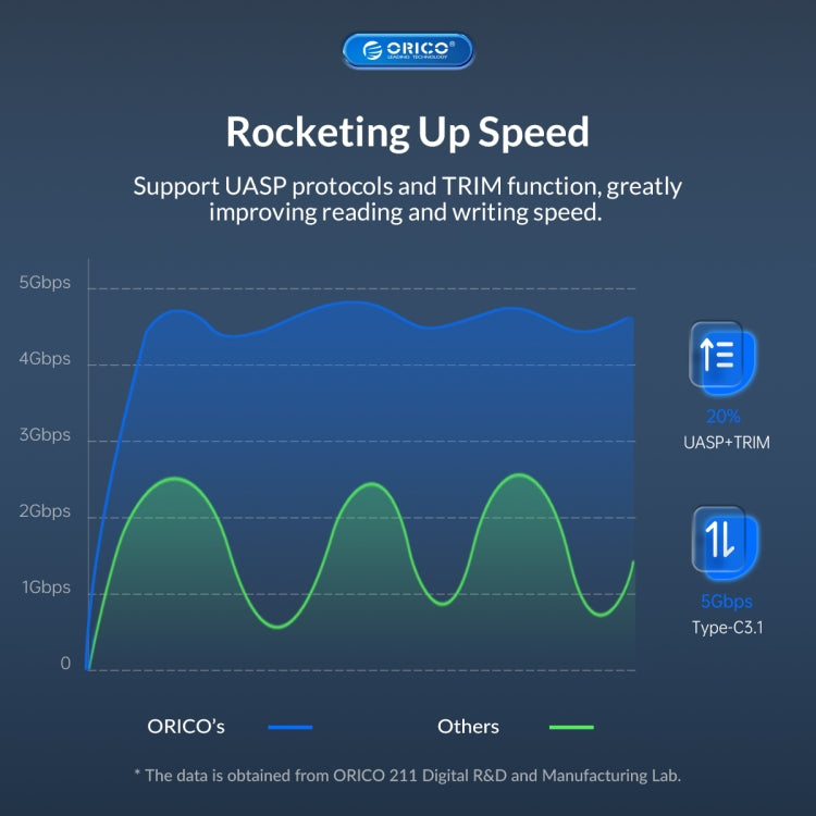 ORICO UTS2 USB 3.0 2.5-inch SATA HDD Adapter with 12V 2A Power Adapter, Cable Length:0.3m(EU Plug) - USB to IDE / SATA by ORICO | Online Shopping UK | buy2fix