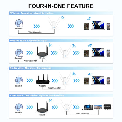 Wavlink AERIAL D4X AX1800Mbps Dual Frequency WiFi Signal Amplifier WiFi6 Extender(EU Plug) -  by buy2fix | Online Shopping UK | buy2fix