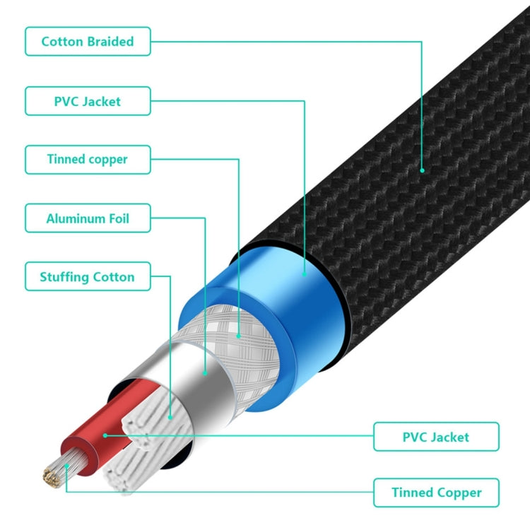 EMK 2 x RCA Male to 2 x RCA Male Gold Plated Connector Nylon Braid Coaxial Audio Cable for TV / Amplifier / Home Theater / DVD, Cable Length:1.5m(Black) -  by EMK | Online Shopping UK | buy2fix