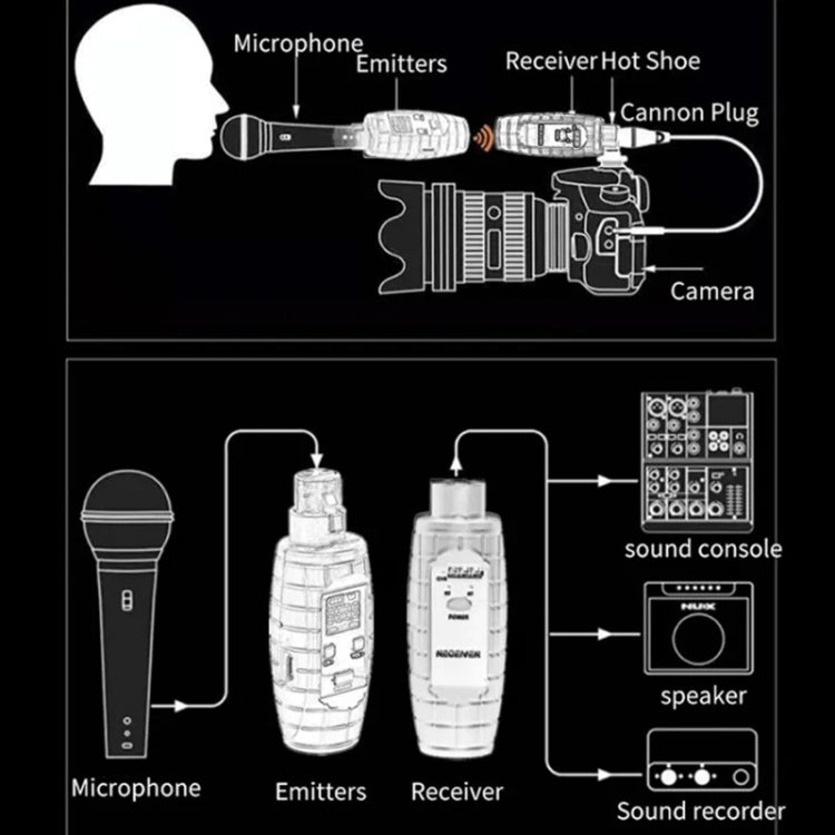 XTUGA U-95 Wireless XLR Transmitter and Receiver UHF Wireless Guitar Transmitter Receiver With Dynamic Mic - Microphone by XTUGA | Online Shopping UK | buy2fix