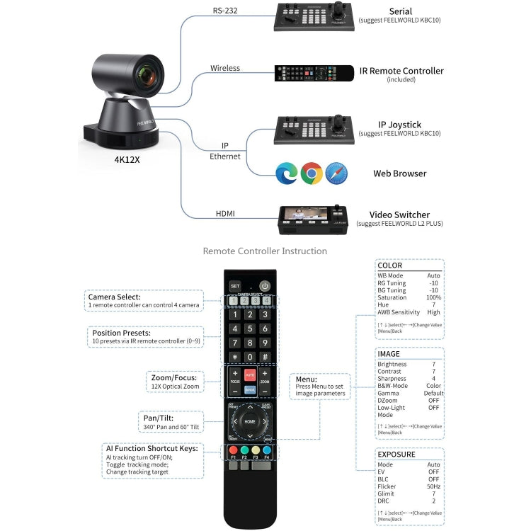 FEELWORLD 4K12X 4K PTZ Camera 12X Optical Zoom AI Tracking HDMI USB IP Remote Control(UK Plug) - HD Camera by FEELWORLD | Online Shopping UK | buy2fix