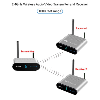 Measy AV230-2 2.4GHz Set-top Box Wireless Audio / Video Transmitter + 2 Receiver, Transmission Distance: 300m, EU Plug - Consumer Electronics by Measy | Online Shopping UK | buy2fix