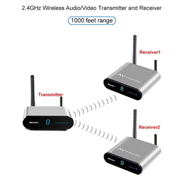 Measy AV230-2 2.4GHz Set-top Box Wireless Audio / Video Transmitter + 2 Receiver, Transmission Distance: 300m, AU Plug - Consumer Electronics by Measy | Online Shopping UK | buy2fix