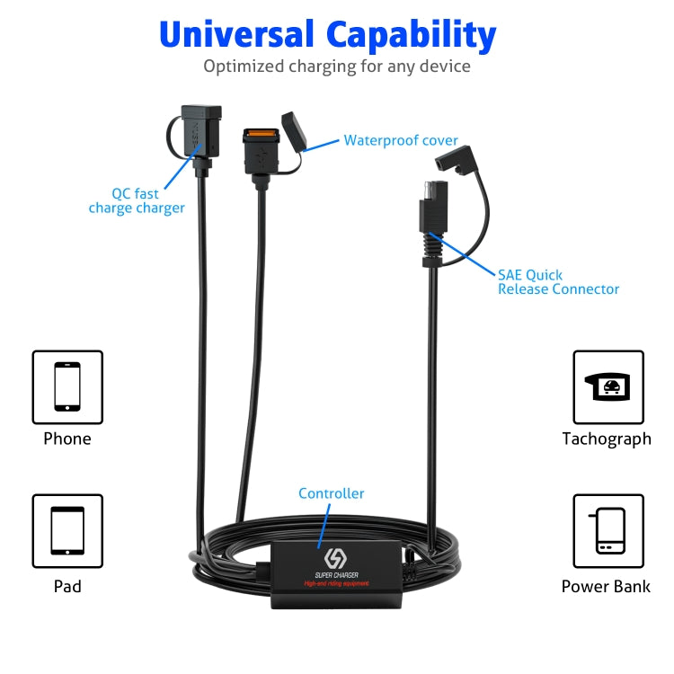 WUPP CS-1186A1 Motorcycle SAE Dual USB Fast Charging Charger - In Car by WUPP | Online Shopping UK | buy2fix