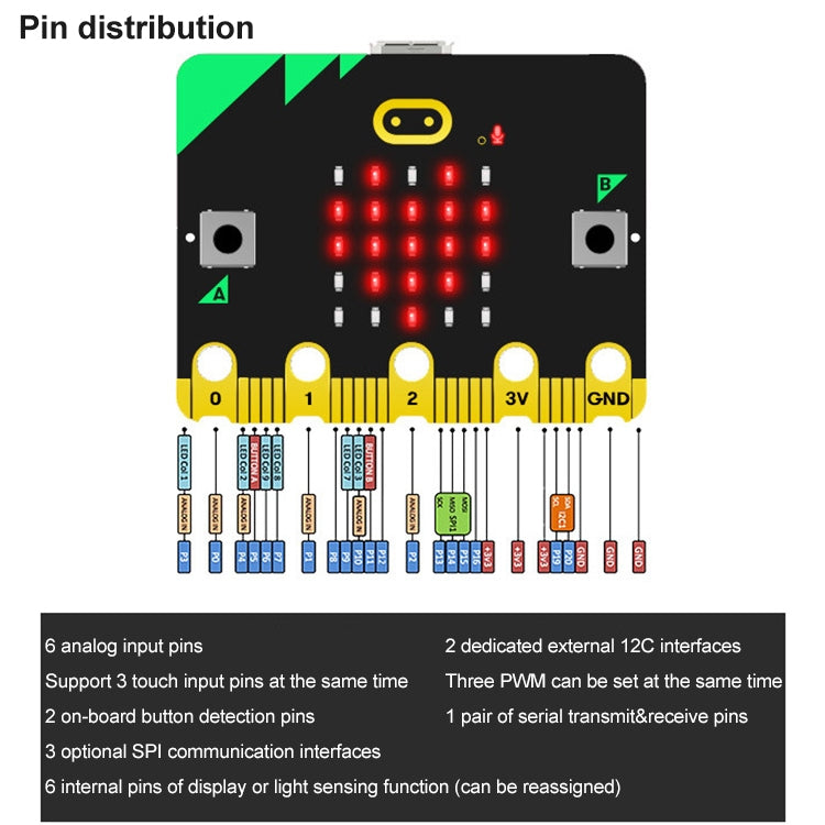 Yahboom BBC Offical New Micro:bit V2/V1.5 Board Separate Board - Consumer Electronics by YAHBOOM | Online Shopping UK | buy2fix