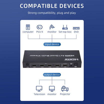 4 in 1 Out HDMI Quad Multi-viewer with Seamless Switcher, US Plug -  by buy2fix | Online Shopping UK | buy2fix