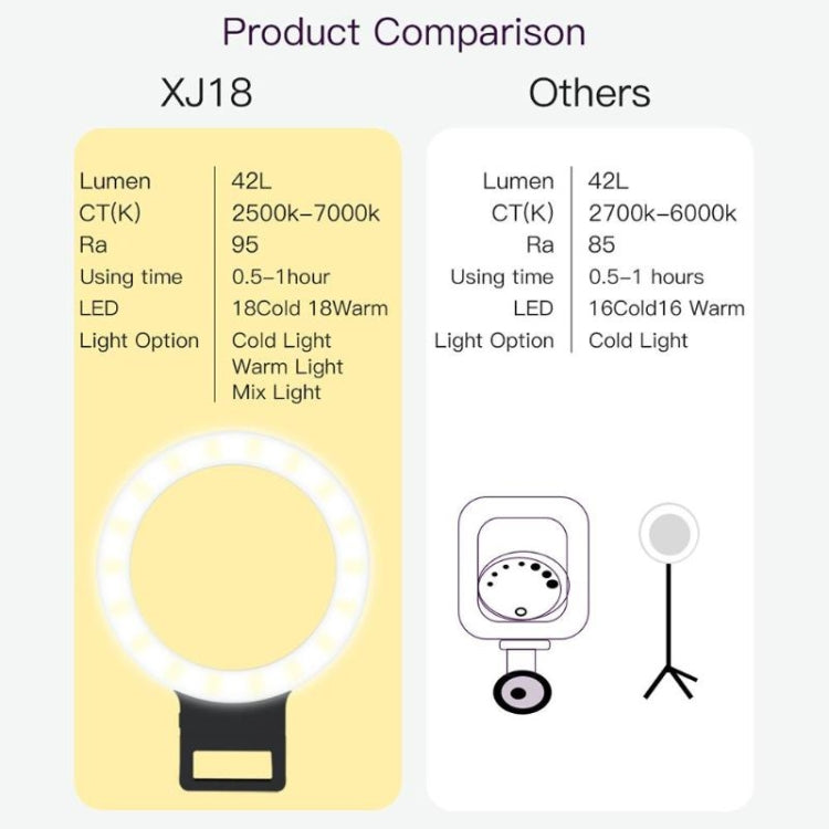 XJ18 LED Light Live Self-timer Flash Fill Light(Blue) - Consumer Electronics by buy2fix | Online Shopping UK | buy2fix