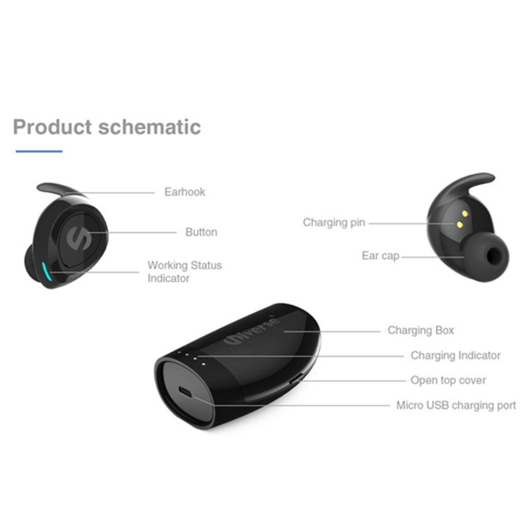 Universe Sweat-proof Earbuds Sports Wireless Bluetooth V4.2 Stereo Headset with Charging Case, For iPhone, Samsung, Huawei, Xiaomi, HTC and Other Smartphones(Black) - Apple Accessories by buy2fix | Online Shopping UK | buy2fix