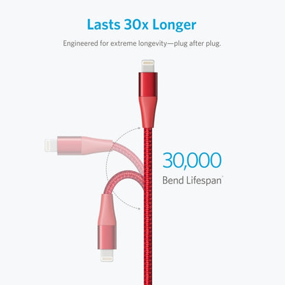 ANKER A8452 Powerline+ II USB to 8 Pin Apple MFI Certificated Nylon Pullable Carts Charging Data Cable, Length: 0.9m(Red) - MFI Cable by ANKER | Online Shopping UK | buy2fix