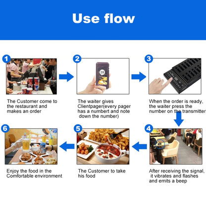 QC100 999 Channel Restaurant Wireless Paging Queuing Calling System with 20 Call Coaster Pagers, EU Plug - Security by buy2fix | Online Shopping UK | buy2fix