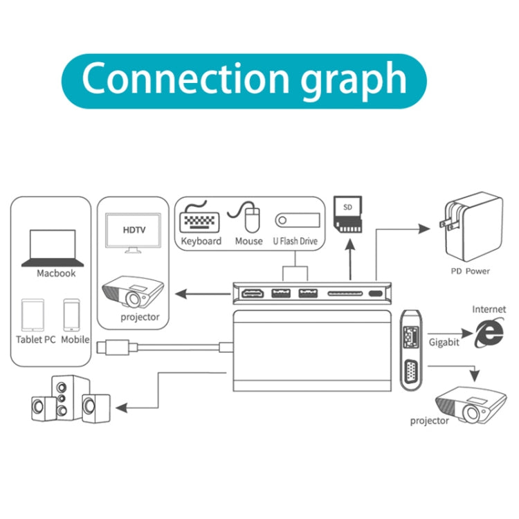 Onten 9591BD 8 in 1 USB-C / Type-C to PD USB-C / Type-C Charging + Gigabit Ethernet + Dual USB 3.0 + HDMI + VGA + SD Card Slot + 3.5mm AUX HUB(Silver) - Computer & Networking by Onten | Online Shopping UK | buy2fix