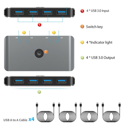 Rocketek HC405 USB2.0 KVM Switch Four In Four Out Sharing Converter - Switch by ROCKETEK | Online Shopping UK | buy2fix