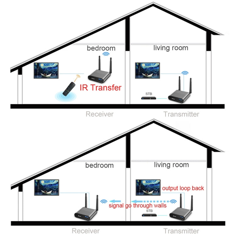 Measy AV220 2.4GHz Wireless Audio / Video Transmitter and Receiver, Transmission Distance: 200m, US Plug - Consumer Electronics by Measy | Online Shopping UK | buy2fix