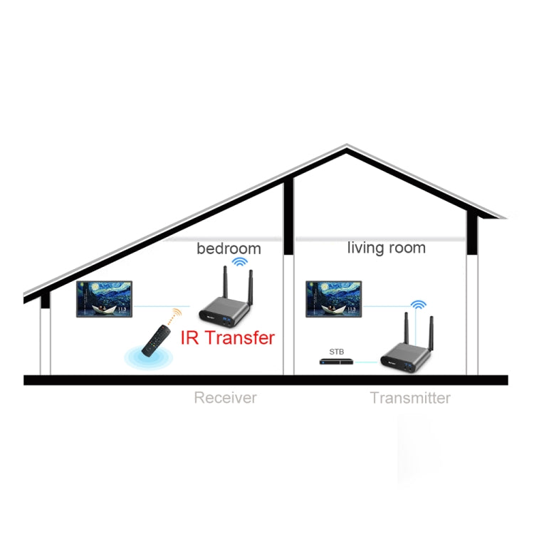 Measy AV240 2.4GHz Wireless Audio / Video Transmitter and Receiver with Infrared Return Function, Transmission Distance: 400m - Consumer Electronics by Measy | Online Shopping UK | buy2fix