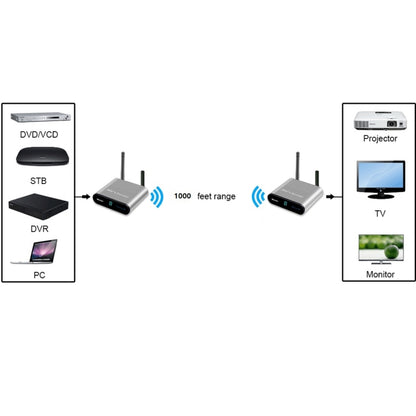 Measy AV230 2.4GHz Wireless Audio / Video Transmitter and Receiver with Infrared Return Function, Transmission Distance: 300m, EU Plug - Consumer Electronics by buy2fix | Online Shopping UK | buy2fix